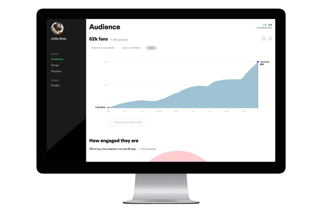 Spotify for Artists audience